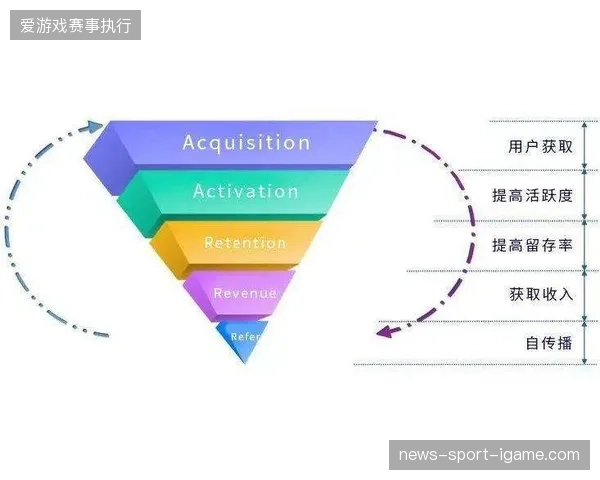 传统执行模式正向高度集成化演变,赛事服务提供商需告别依赖单一信号采集的旧路径 传统执行模式正向高度集成化演变,赛事服务提供商需告别依赖单一信号采集的旧路径